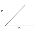 Option D