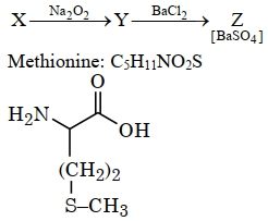 Solution diagram