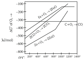 Question diagram