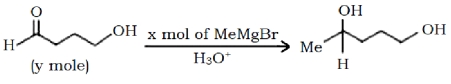 Question diagram