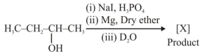 Question diagram