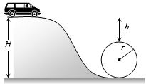 Question diagram
