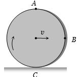 Question diagram