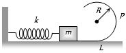 Question diagram