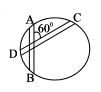 Question diagram