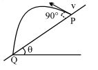 Question diagram