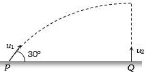 Question diagram