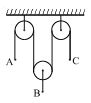 Question diagram
