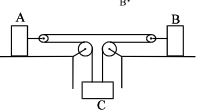 Question diagram