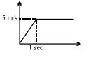 Option A