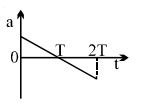 Option A