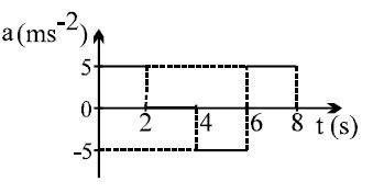 Option A