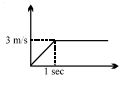 Option B