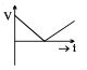 Option B