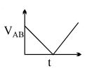 Option B