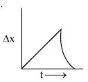 Option B