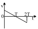 Option B