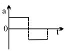Option B