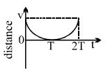 Option B
