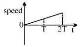 Option B