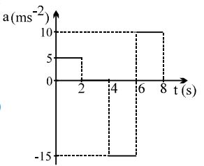Option B