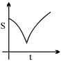 Option B