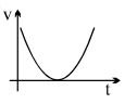Option C