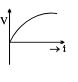 Option C