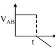 Option C