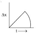 Option C