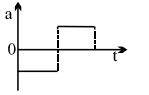 Option C