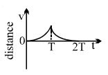 Option C