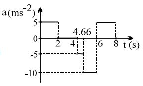 Option C