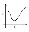 Option C