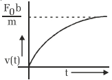 Option C