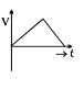 Option D