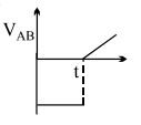 Option D