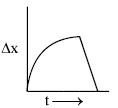 Option D