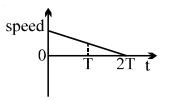 Option D
