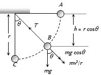 Solution diagram