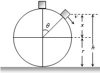 Solution diagram