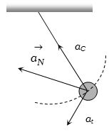 Solution diagram