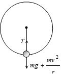 Solution diagram