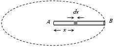 Solution diagram