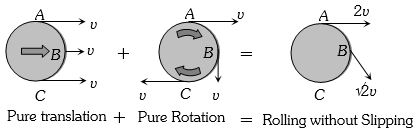 Solution diagram