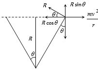 Solution diagram