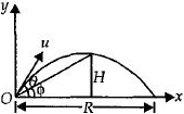 Solution diagram