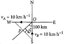Solution diagram
