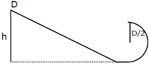 Solution diagram