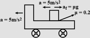 Solution diagram